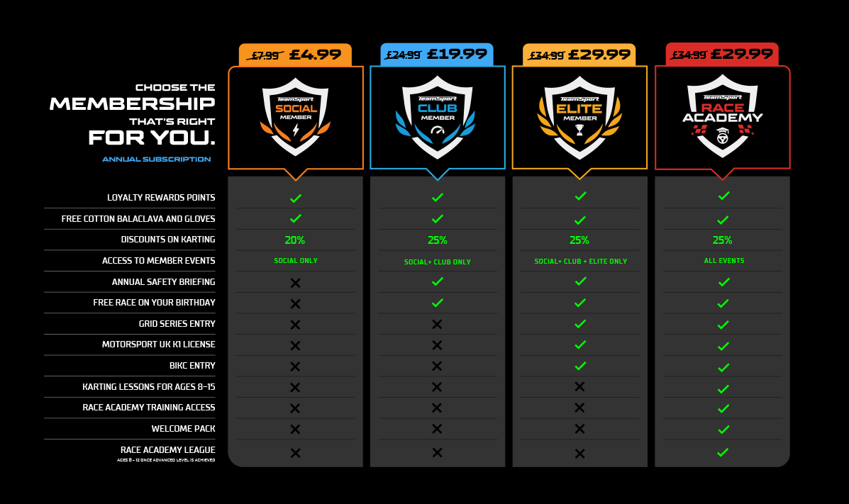 Tier comparison table using the new badge system.